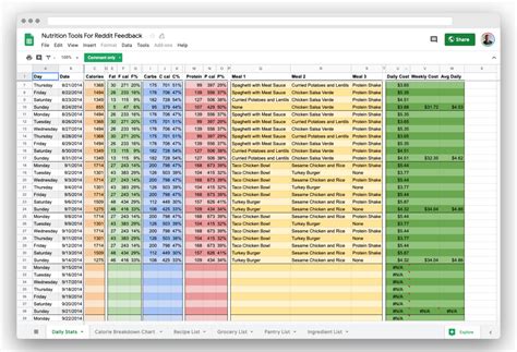 50+ of the Best Free Google Sheet Templates for 2019