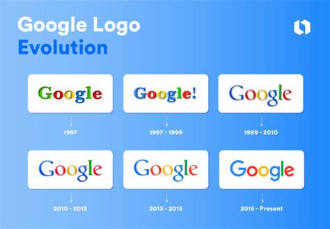 Google Logo Evolution: The Colorful Journey of an Iconic Brand | Looka