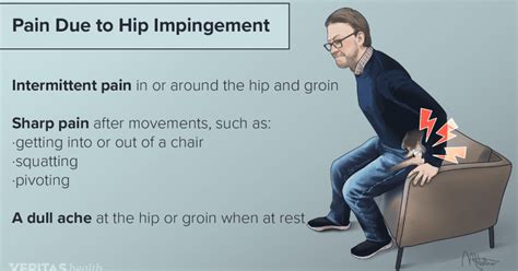 Common Causes of Hip Impingement: Joshua D. Harris, MD: Orthopaedic Surgery