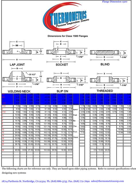 Flange Size Guide Printable