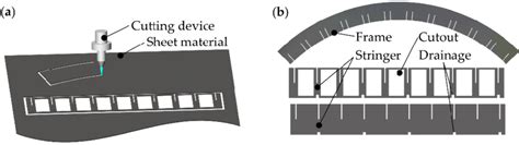 (a) Process of cutting the components of the resonator cavity out of ...