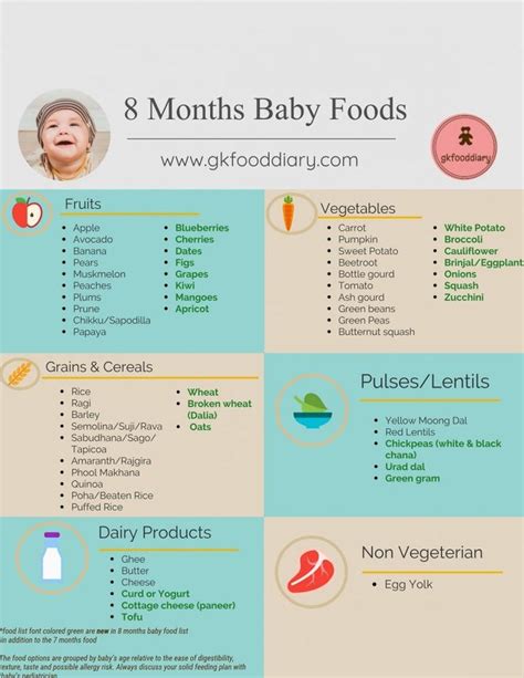 Baby Food Chart for 8 Months Baby | 8 Months Baby Food Recipes | 8 ...