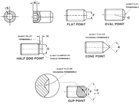 Socket Set Screw Sizes & Specs | AFT Fasteners