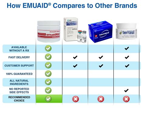 How To Treat Shingles - Shingles Treatment Ointment | Emuaid