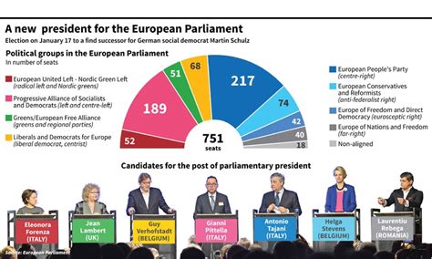 Divided European Parliament to elect new president - Newspaper - DAWN.COM