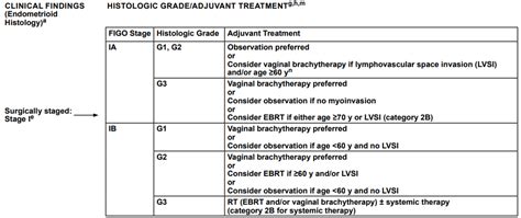 Post vaginal brachytherapy side effects — Cancer Survivors Network