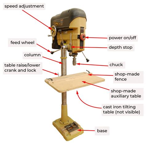 Parts of the Drill Press – Woodworking Machinery