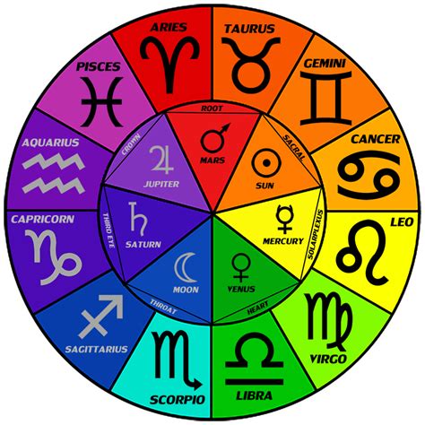 The Zodiac Sign YOU Should Never Date! ~ Billy Caputo - Billy Caputo