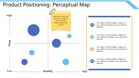 Top 10 Product Positioning Map Templates with Samples and Examples