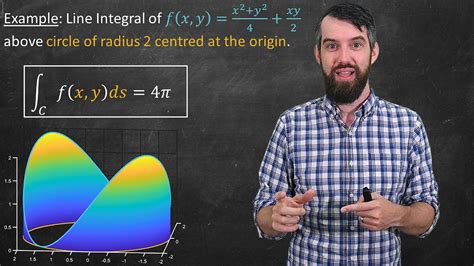 Line Integrals: Full Example - YouTube