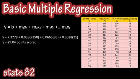 Multiple Linear Regression Examples