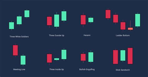 Candlestick Patterns: A Comprehensive Guide to Illuminating Market Trends