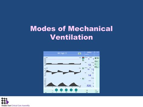 PPT - Modes of Mechanical Ventilation PowerPoint Presentation, free ...