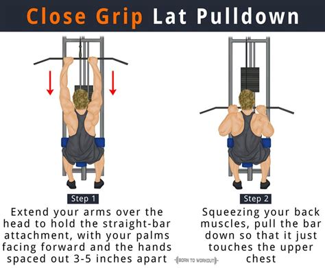 Close Grip Lat Pulldown: Muscles Worked, Alternative Form, Benefits ...