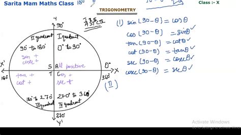 Trigonometry Quadrant Chart