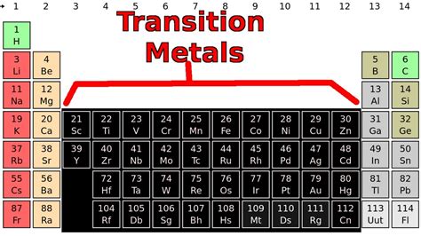 What are the elements in the middle of the periodic table? | Socratic