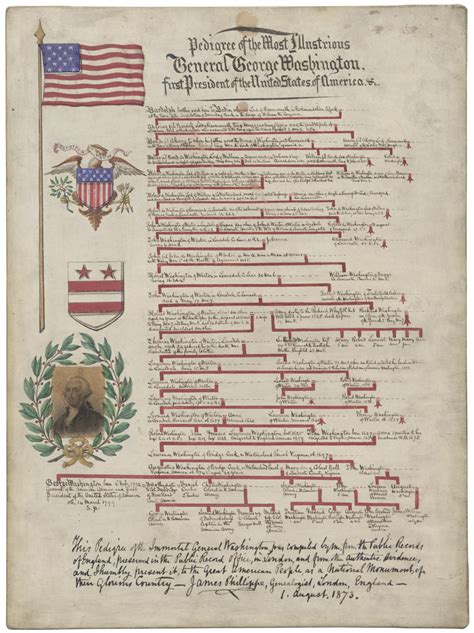 Today's Document • George Washington’s Family Tree Pedigree of the...