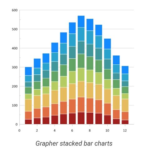 Stacked Bar Graph With Line Chart | Images and Photos finder