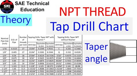 NPT Thread Chart PDF