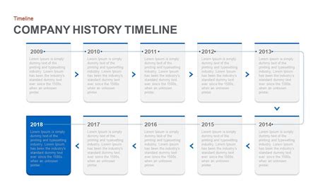 Powerpoint history timeline template free - rtscosmo