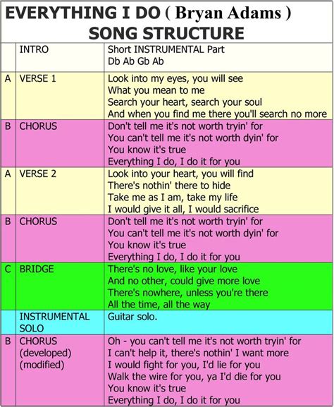 Song Structure from a Book SONGWRITING: How To Start A Song https://www ...