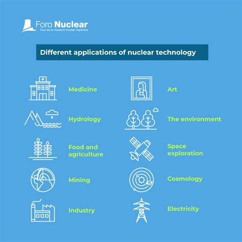 Infographics: Applications of nuclear technology - Foro Nuclear