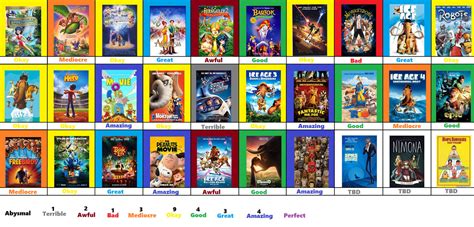 Fox Animated Films Scoreboard Part 1 by JacobtheFoxReviewer on DeviantArt