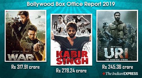 Bollywood box office report 2019: Uri, Kabir Singh, War and Housefull 4 ...