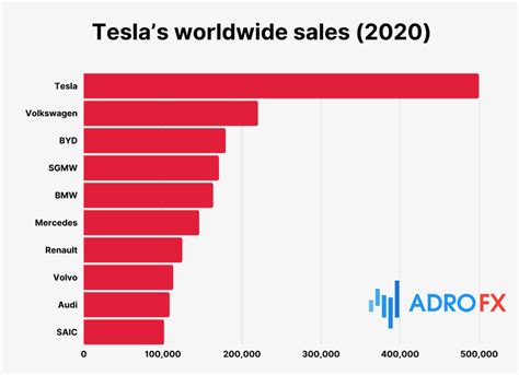 tesla stock price predictions 2021 - Royce Browning