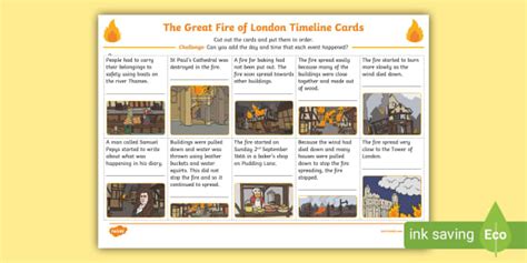 KS1 Great Fire of London Timeline Cards | History | Twinkl