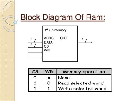 Ram Block Diagram | Wiring Diagram