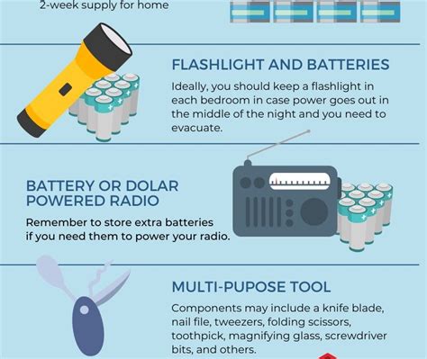 Emergency preparedness kit Infographic - Family Service Agency