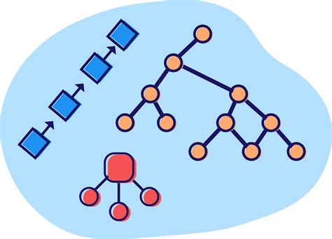 10 Best Data Structure and Algorithms courses for Java Developers in ...