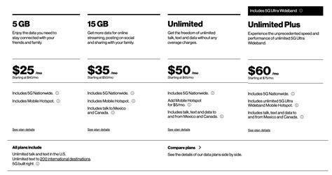 Best Verizon Phone Plans - March 2023