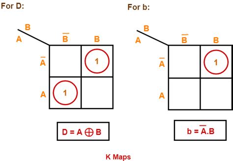 Half Subtractor | Definition | Circuit Diagram | Truth Table | Gate ...