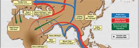 What Drove Ancient Human Migration? Climate Change via NPR - Re ...