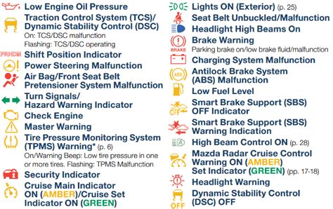 Mazda Cx 5 Dashboard Warning Symbols