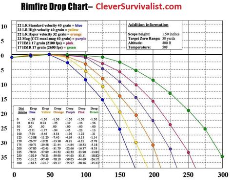 Rifle Bullet Trajectory Chart By Caliber