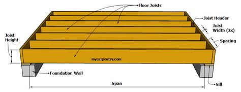 How To Build Floor Joists - Plantforce21