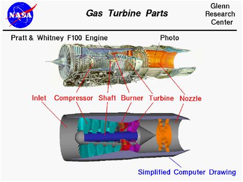 Gas Turbine Parts