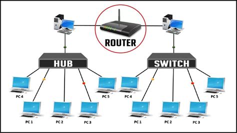 Network Hub Circuit Diagram