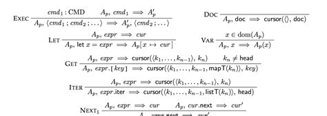 semantics - What is this fraction-like "discrete mathematics"–style ...