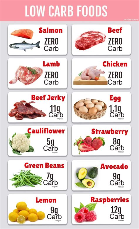 Carbohydrates Food Chart Warehouse Sale | www.congress-intercultural.eu