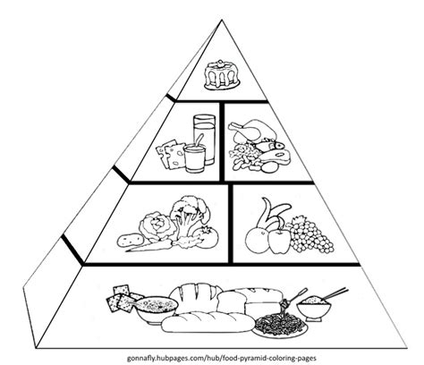 Food Pyramid Coloring Pages - HubPages