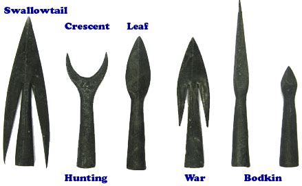 Weapons