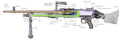 General Purpose Machine Gun (GPMG) - RAF Regiment Heritage