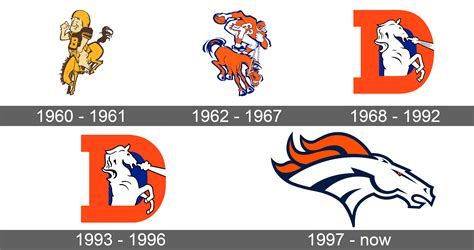 Denver Broncos Logo PNG Transparent Images