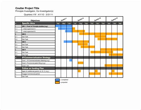 7 Project Plan Gantt Chart Excel Template - Excel Templates