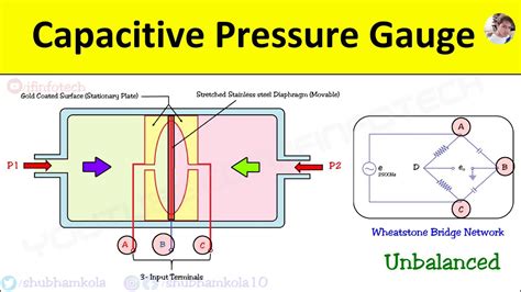 Capacitive Pressure Gauge: Working Principle, Wheatstone Bridge Circuit ...