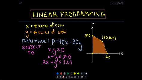 😊 Limitations of linear programming pdf. Linear Programming (LP ...